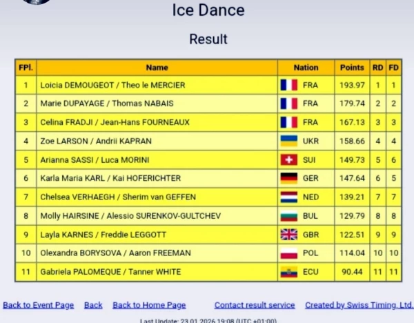 vainqueurs du Challenge CUP de TILBURG (NED)